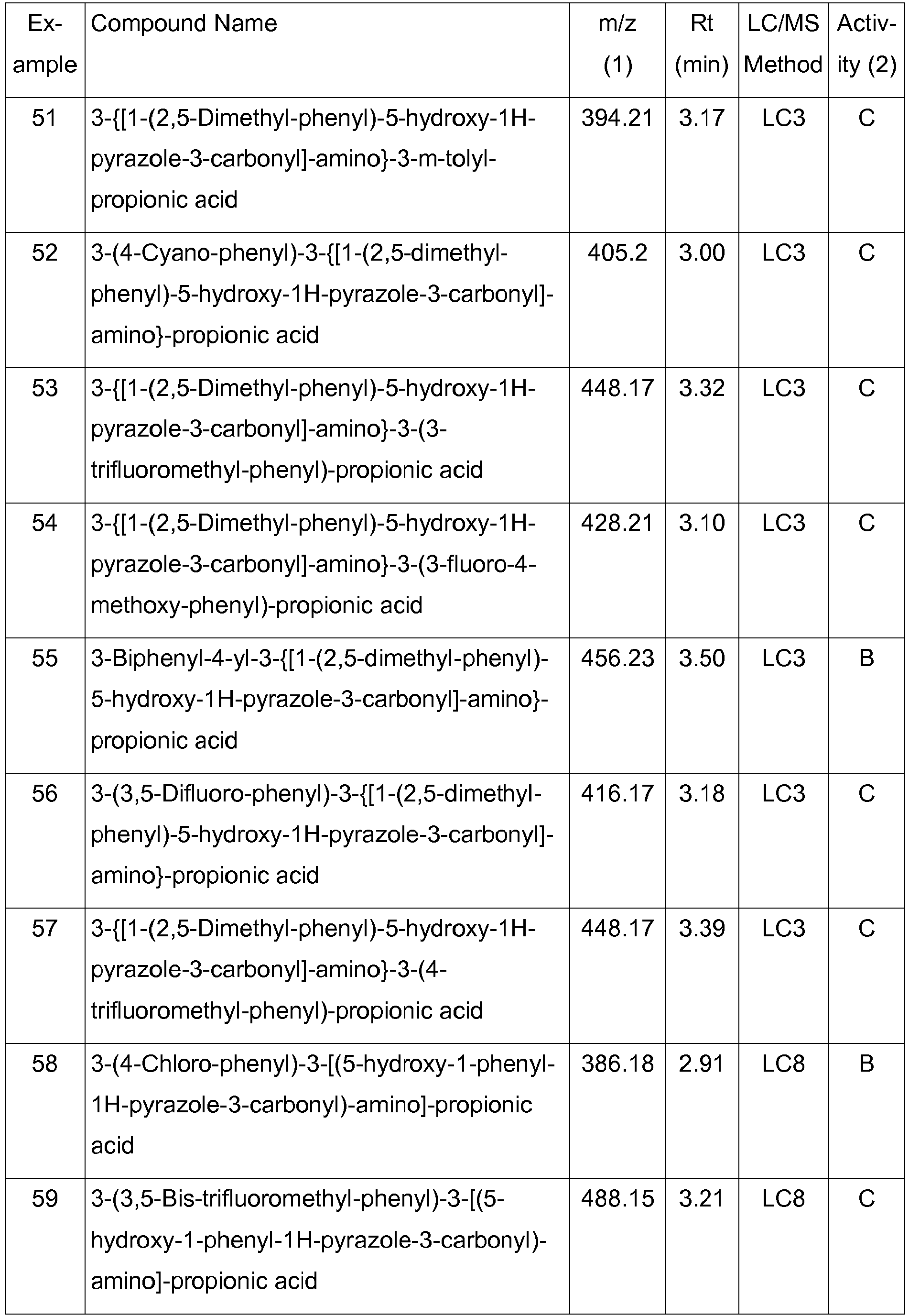 Figure imgb0056