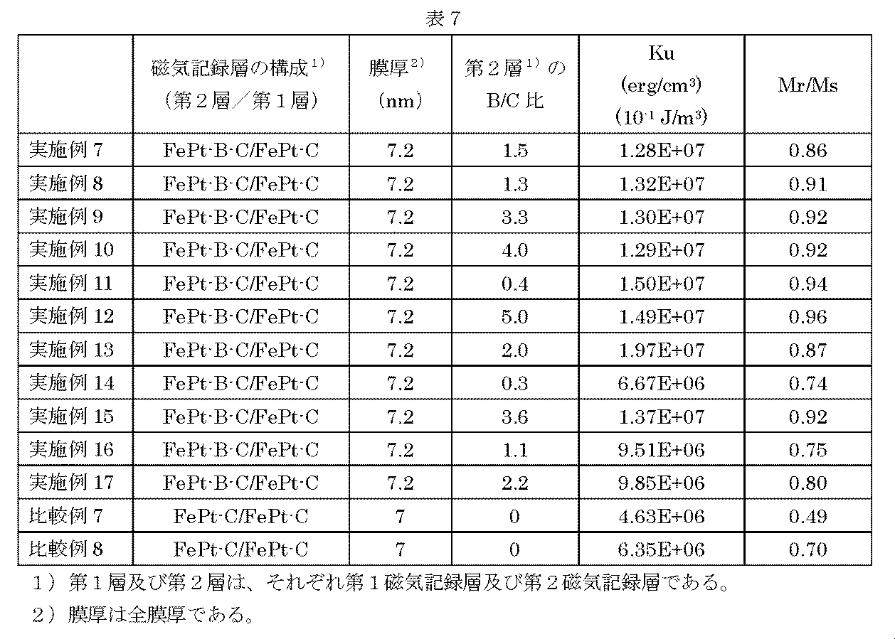 Figure JPOXMLDOC01-appb-T000007