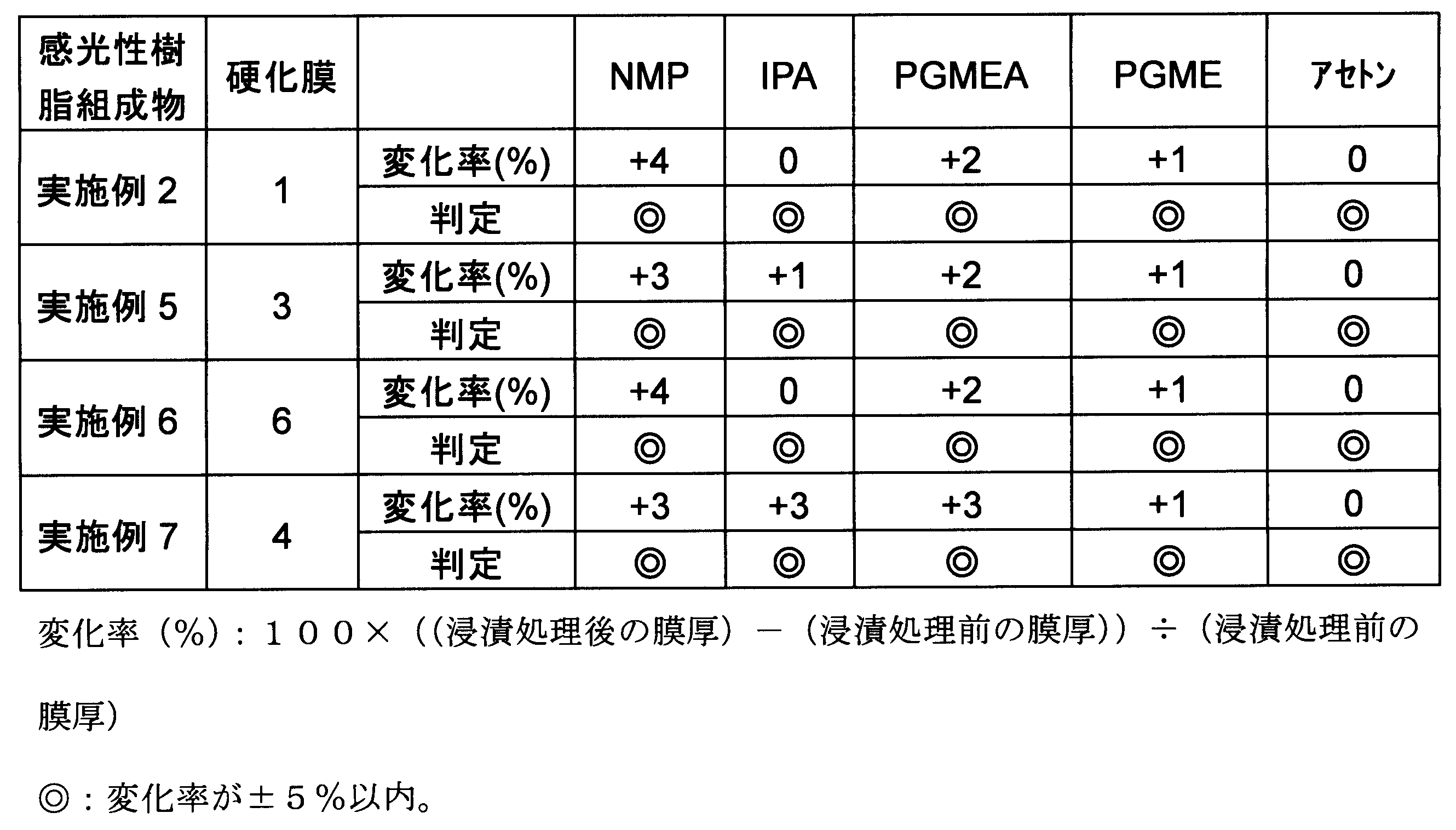 Figure JPOXMLDOC01-appb-T000030