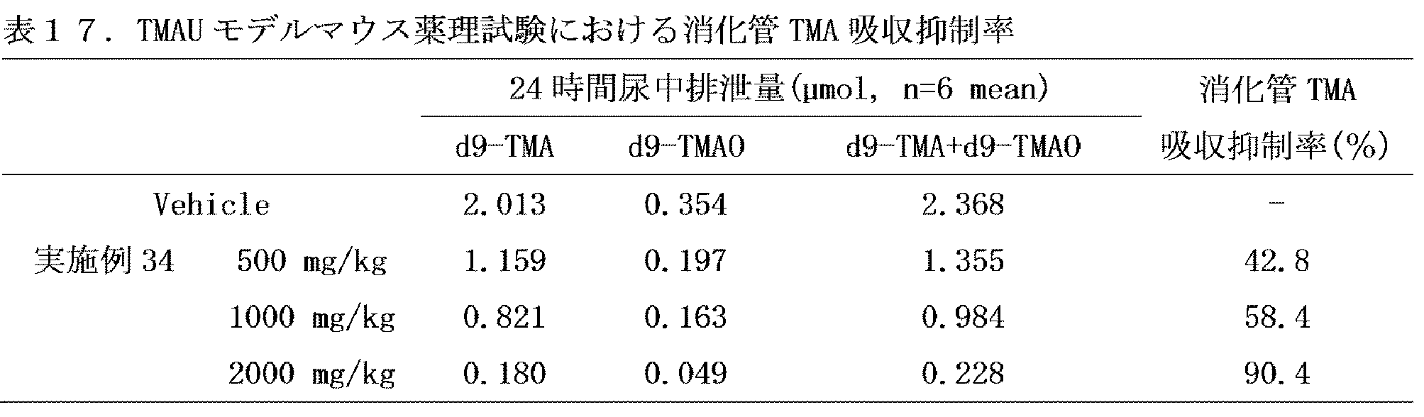 Figure JPOXMLDOC01-appb-T000026