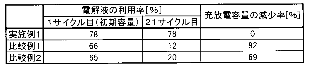 Figure JPOXMLDOC01-appb-T000003