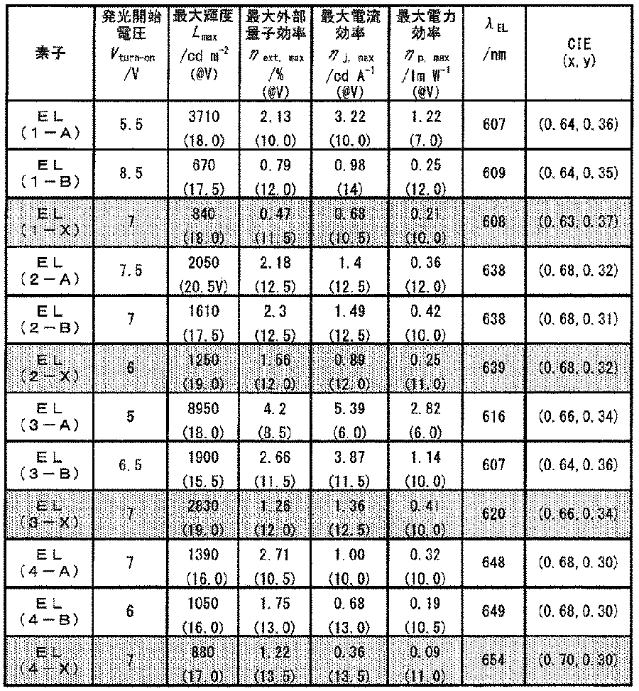 Figure JPOXMLDOC01-appb-T000038