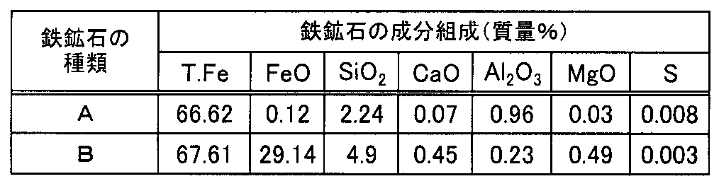 Figure JPOXMLDOC01-appb-T000001