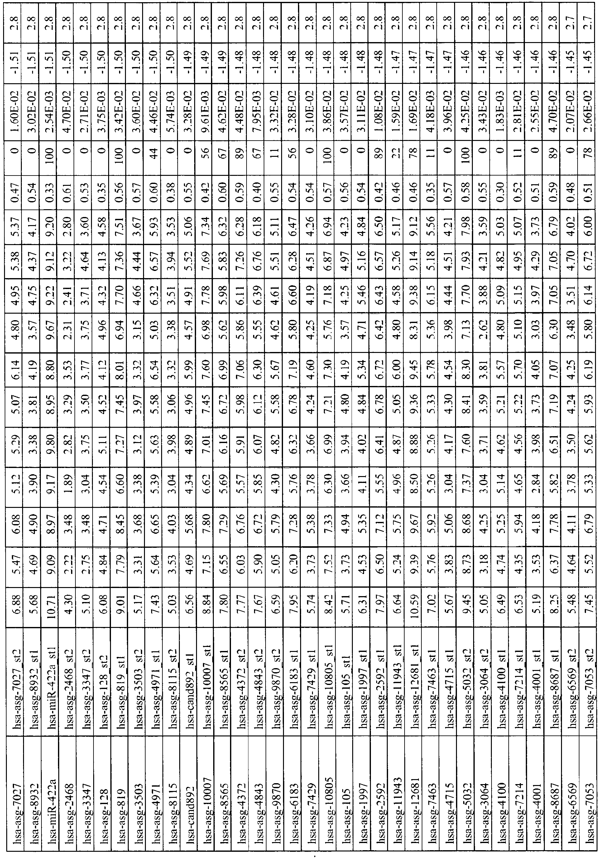 Figure imgb0282