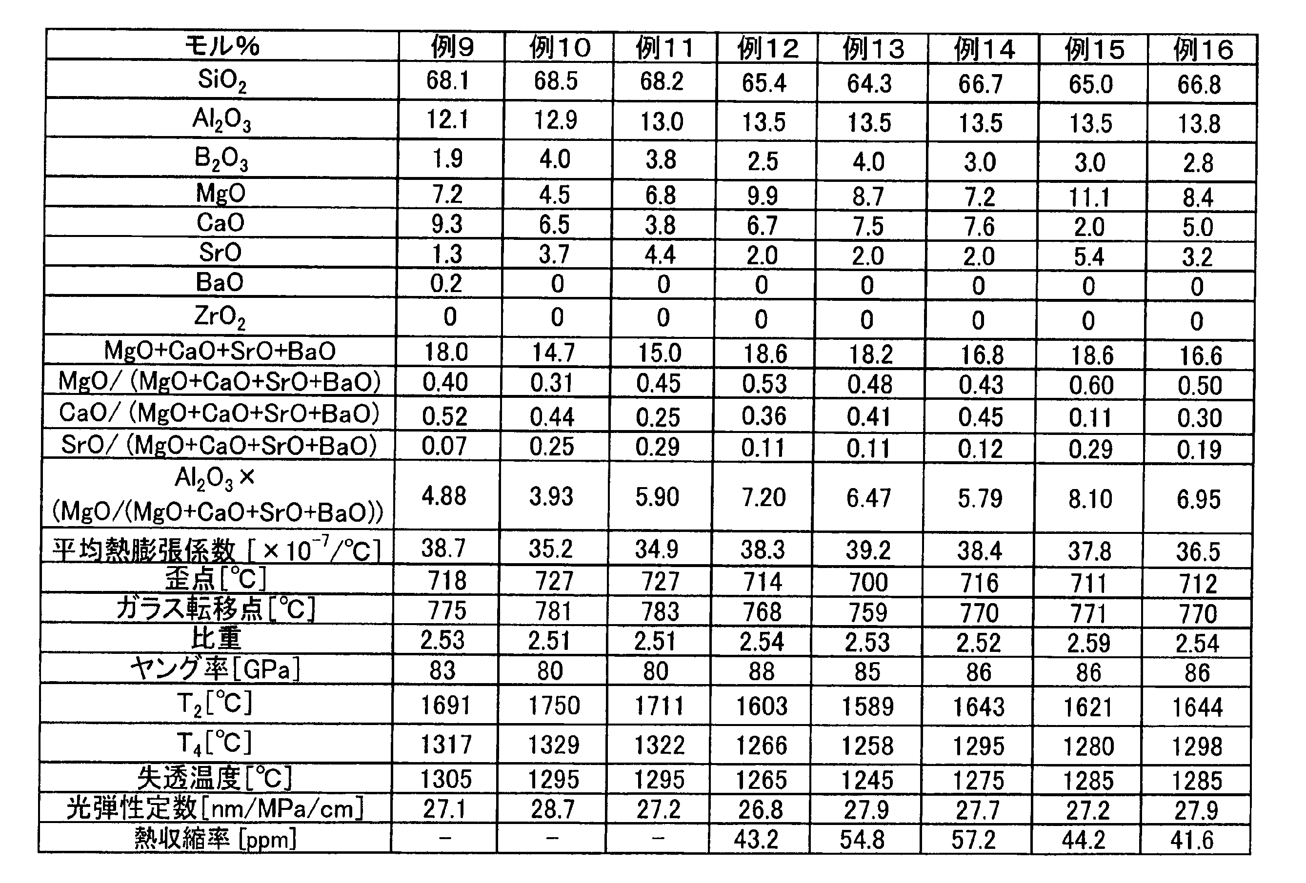 Figure JPOXMLDOC01-appb-T000002