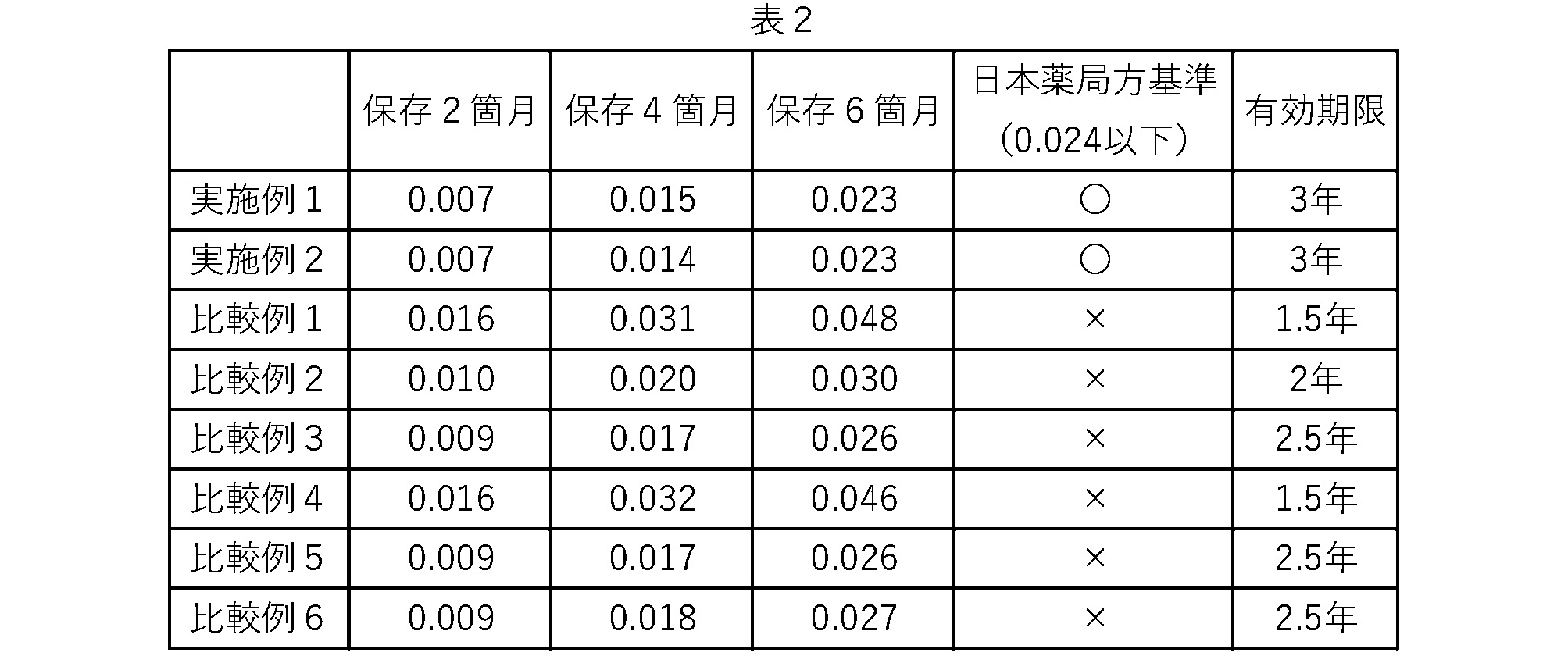 Figure JPOXMLDOC01-appb-T000006