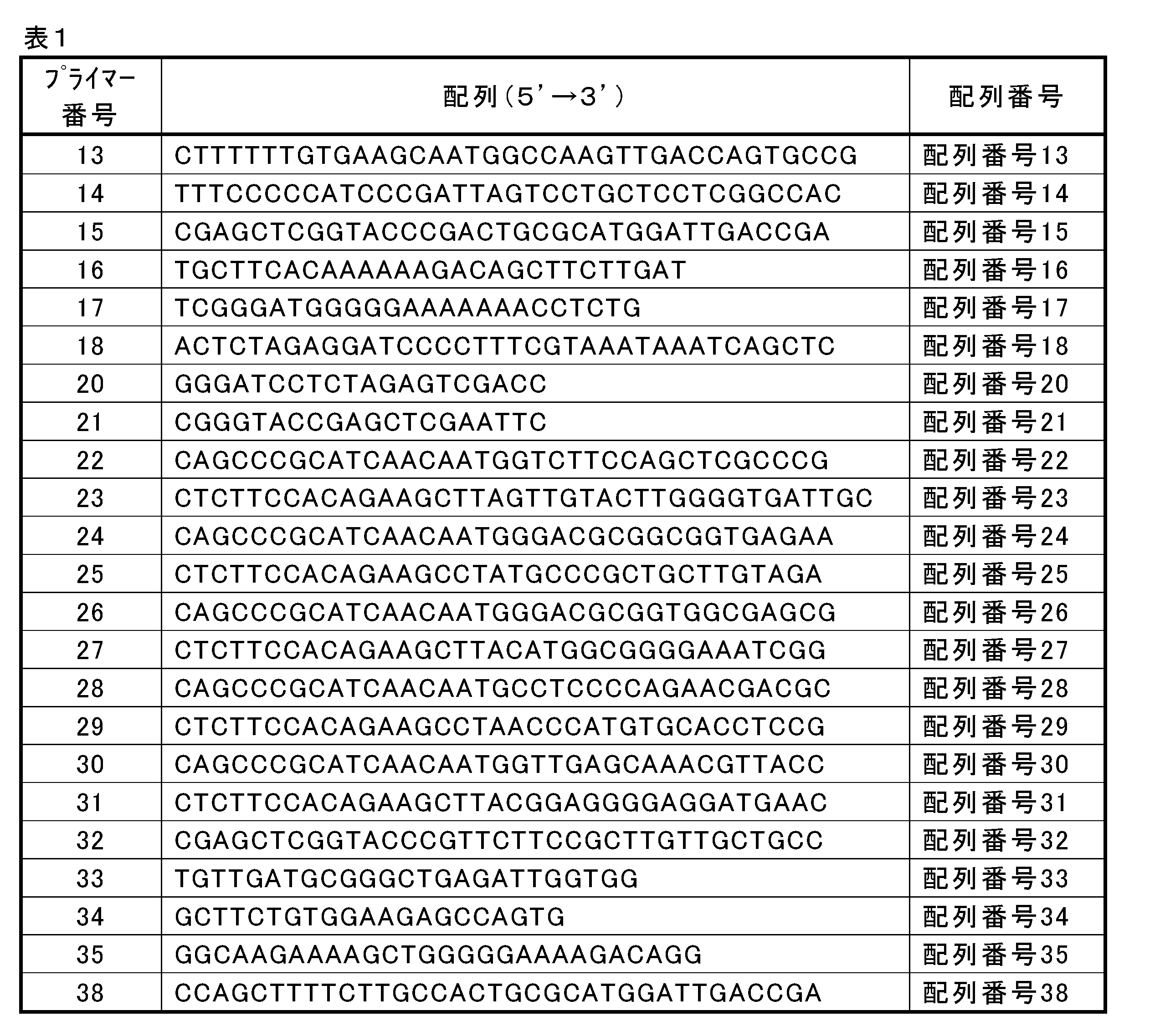 Figure JPOXMLDOC01-appb-T000001