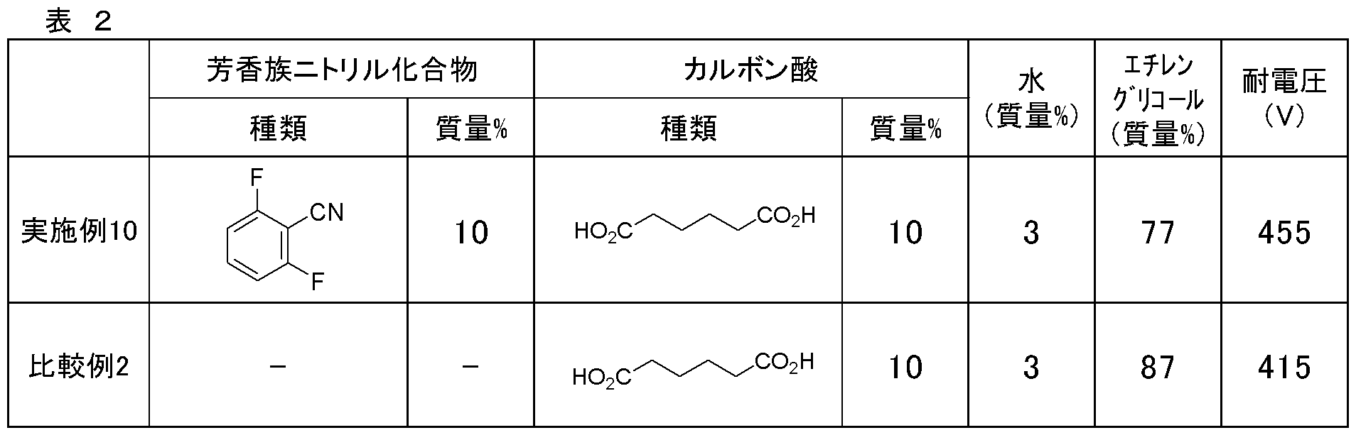 Figure JPOXMLDOC01-appb-T000007