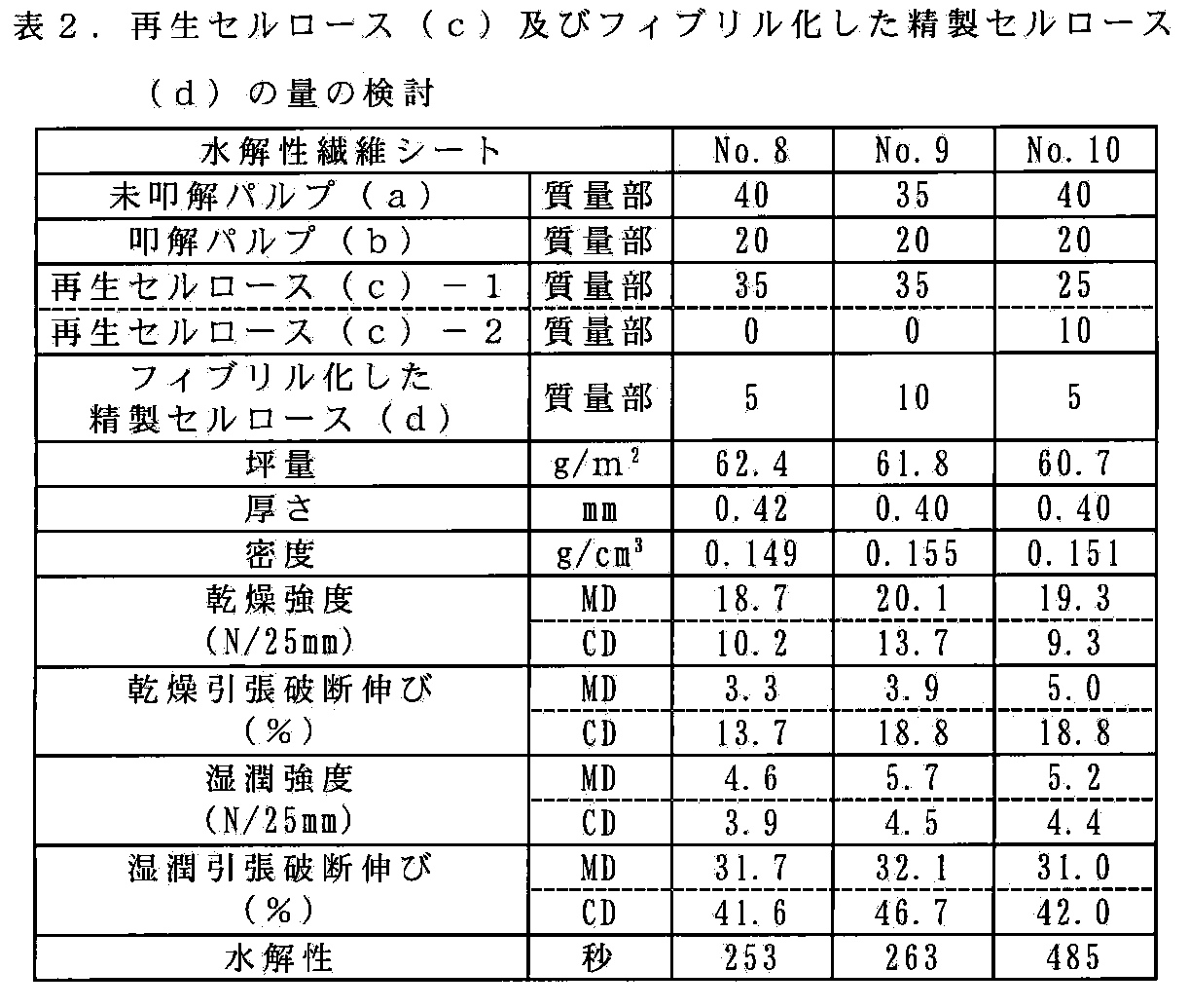 Figure JPOXMLDOC01-appb-T000002