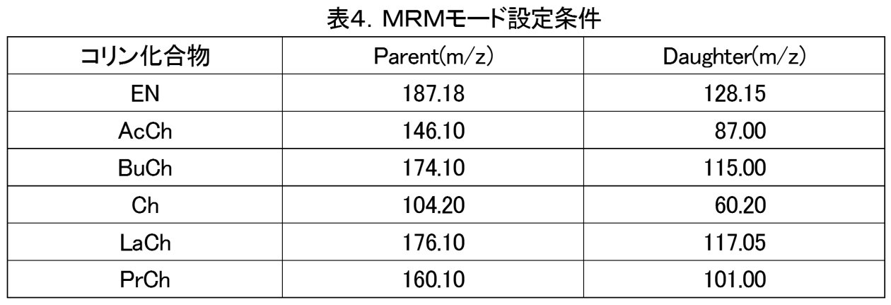 Figure JPOXMLDOC01-appb-T000004