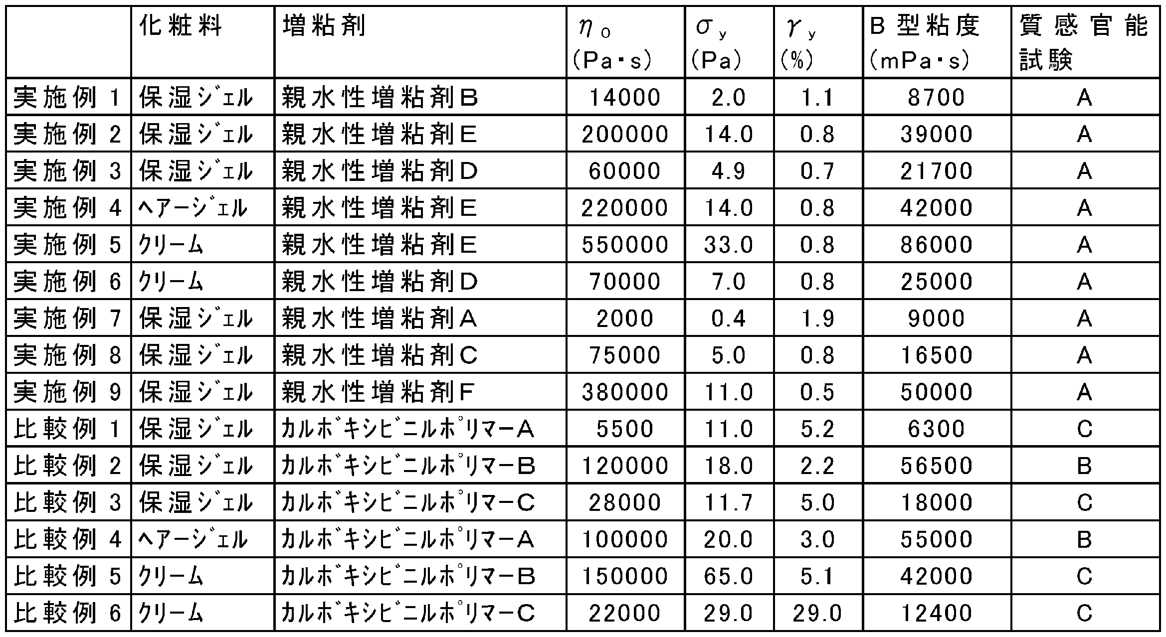 Figure JPOXMLDOC01-appb-T000002