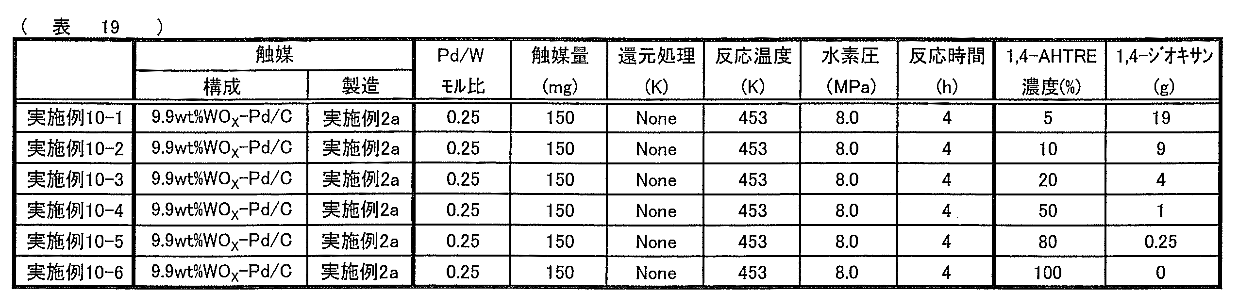 Figure JPOXMLDOC01-appb-T000021