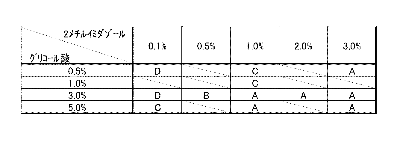 Figure JPOXMLDOC01-appb-T000011