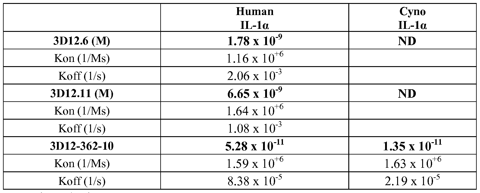 Figure imgf000101_0001
