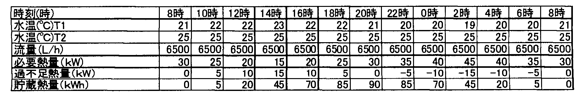 Figure JPOXMLDOC01-appb-T000004