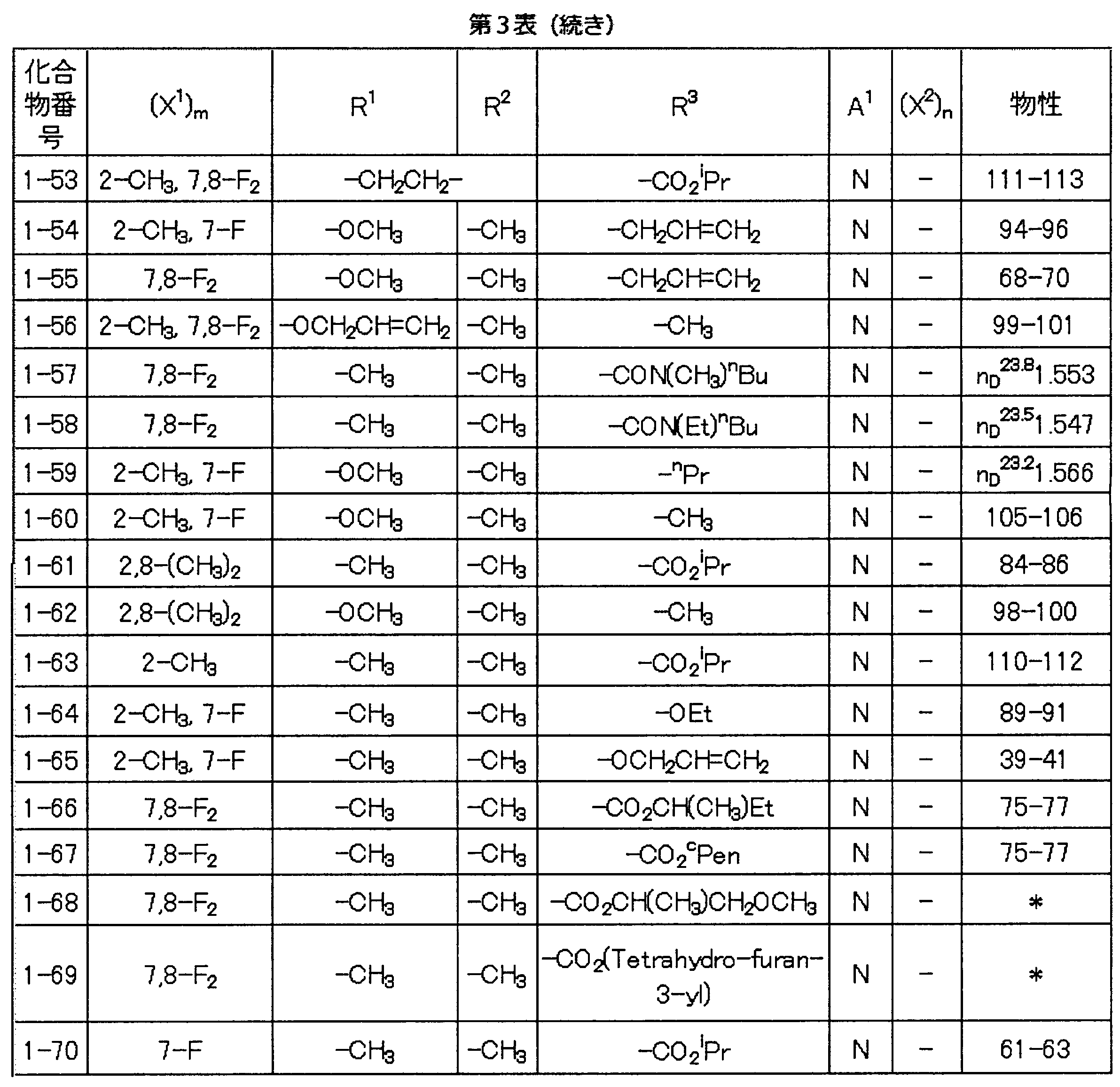 Figure JPOXMLDOC01-appb-T000065