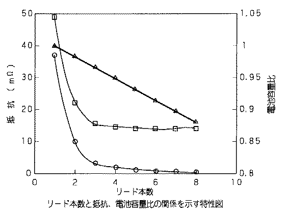Figure 0004359941