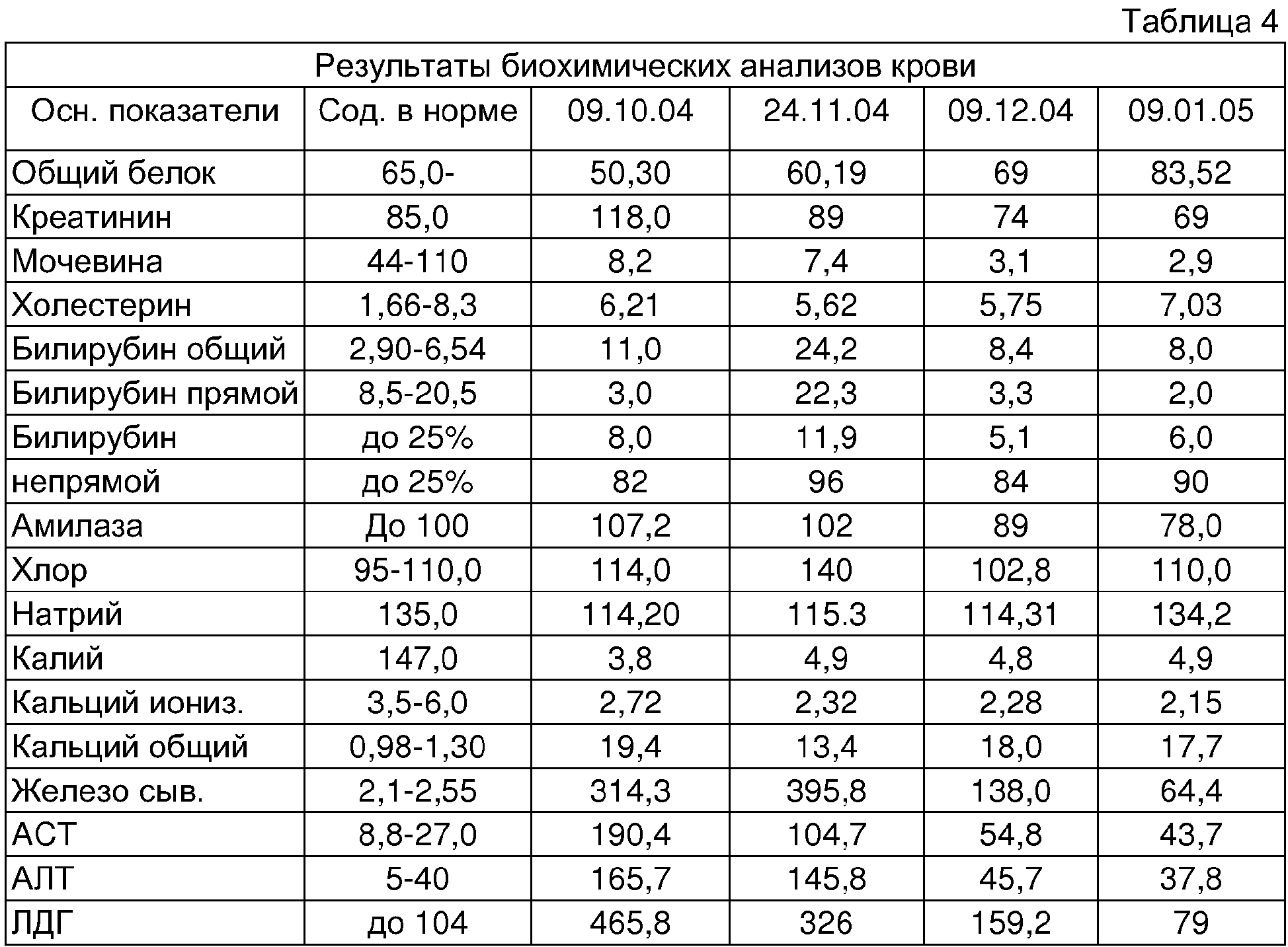 Опухоли крови при анализ ушах орви стреляет в