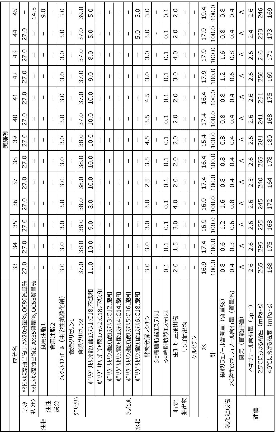 Figure JPOXMLDOC01-appb-T000004
