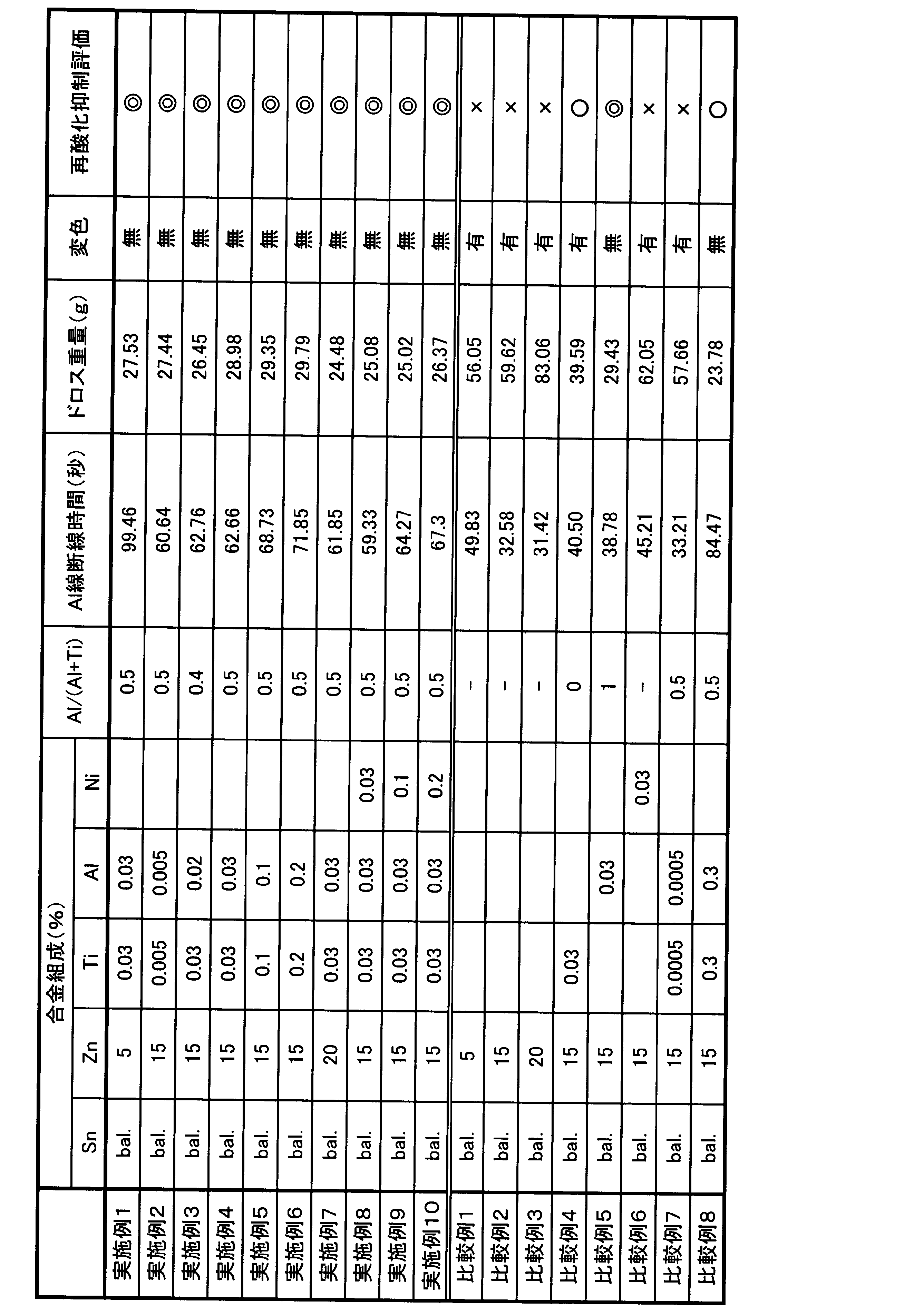 Figure JPOXMLDOC01-appb-T000001
