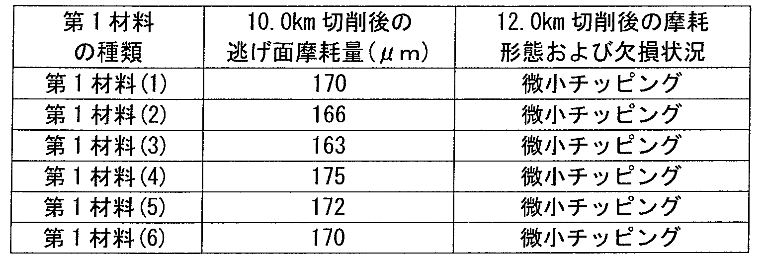 Figure JPOXMLDOC01-appb-T000005
