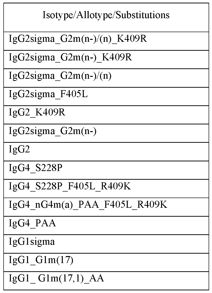 Figure imgf000251_0001