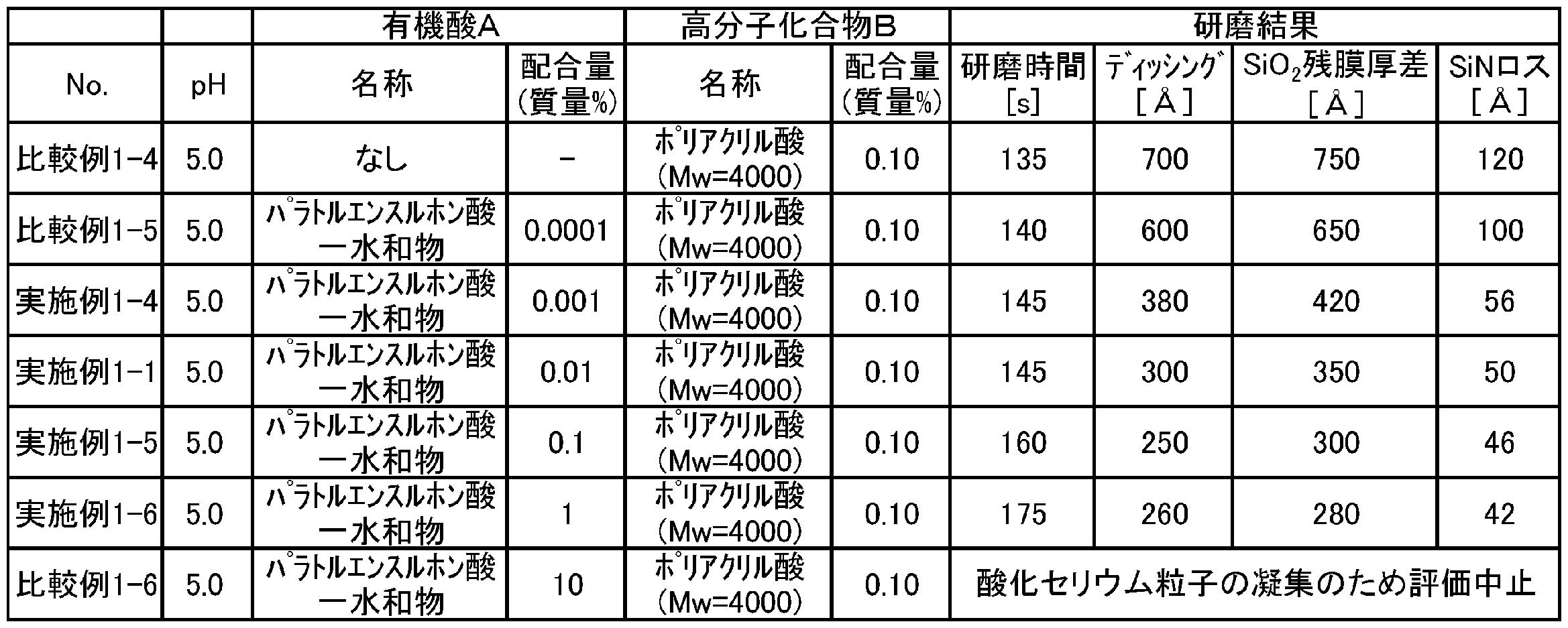 Figure JPOXMLDOC01-appb-T000002