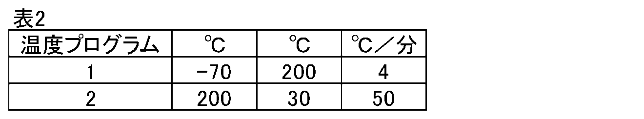 Figure JPOXMLDOC01-appb-T000015