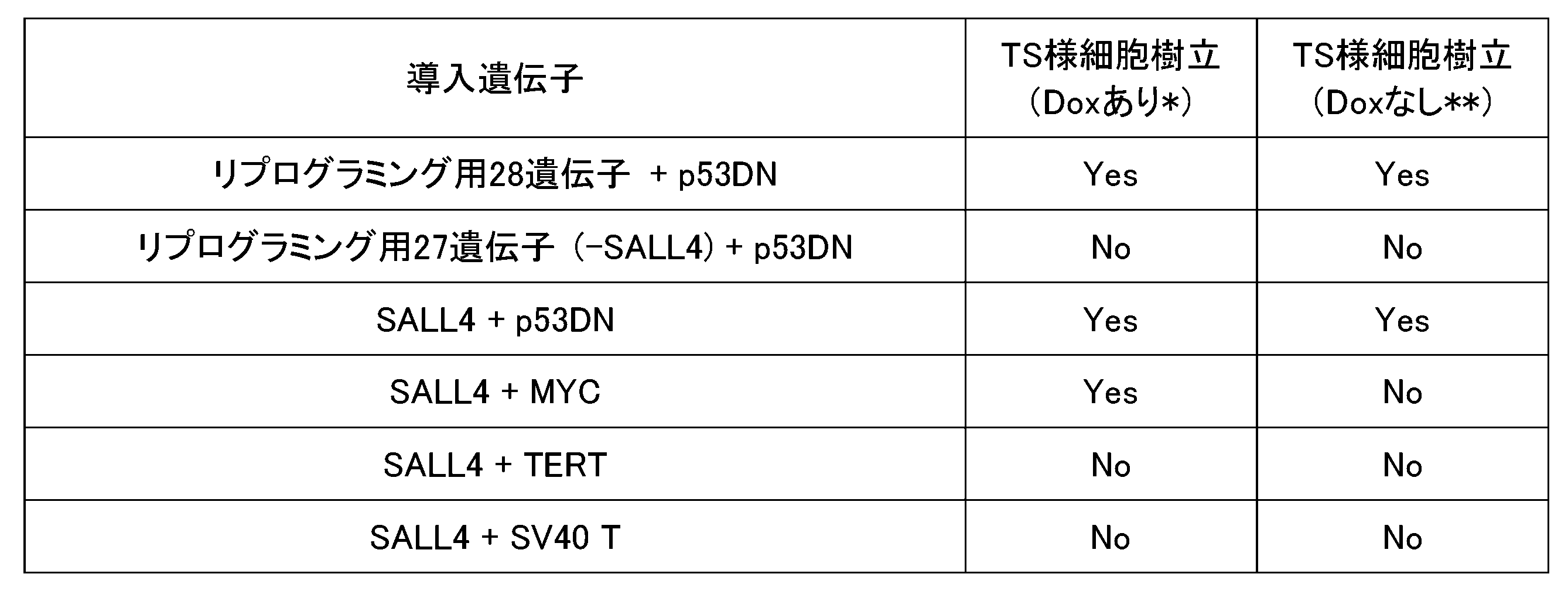 Figure JPOXMLDOC01-appb-T000009