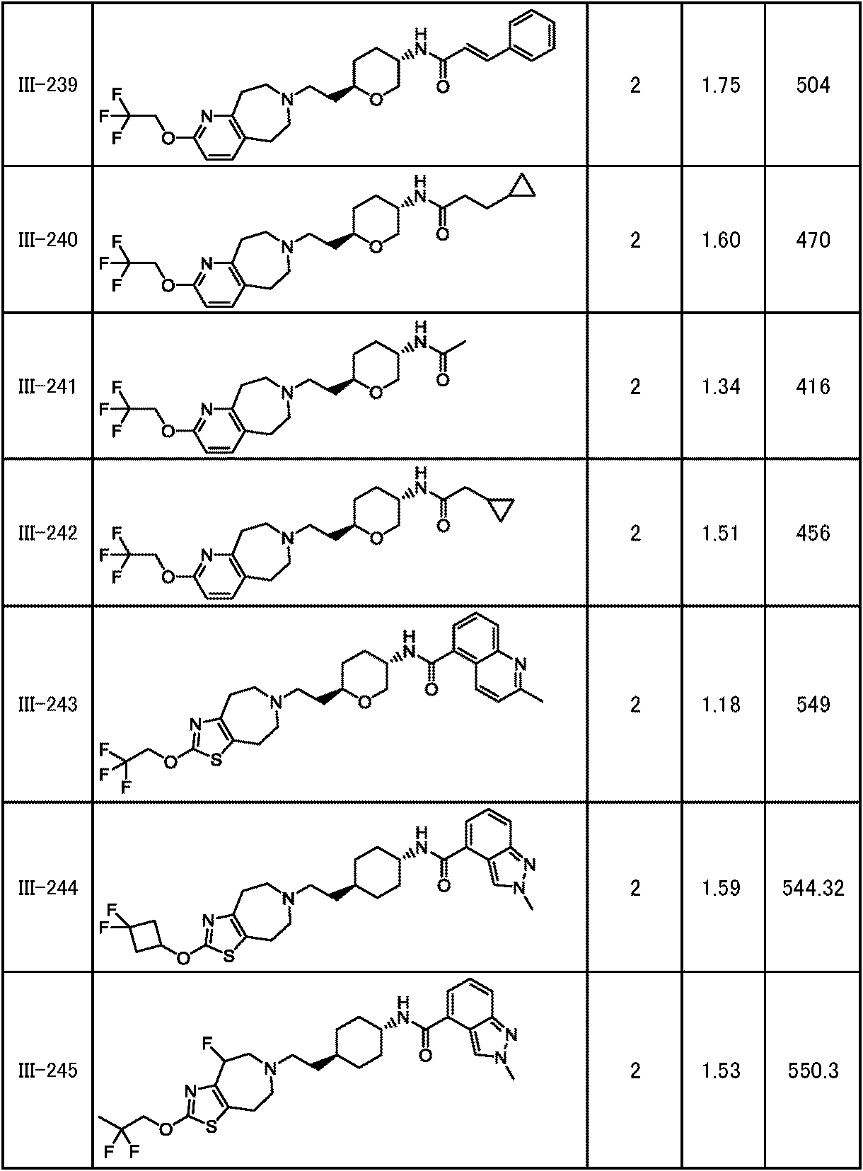 Figure JPOXMLDOC01-appb-T000250