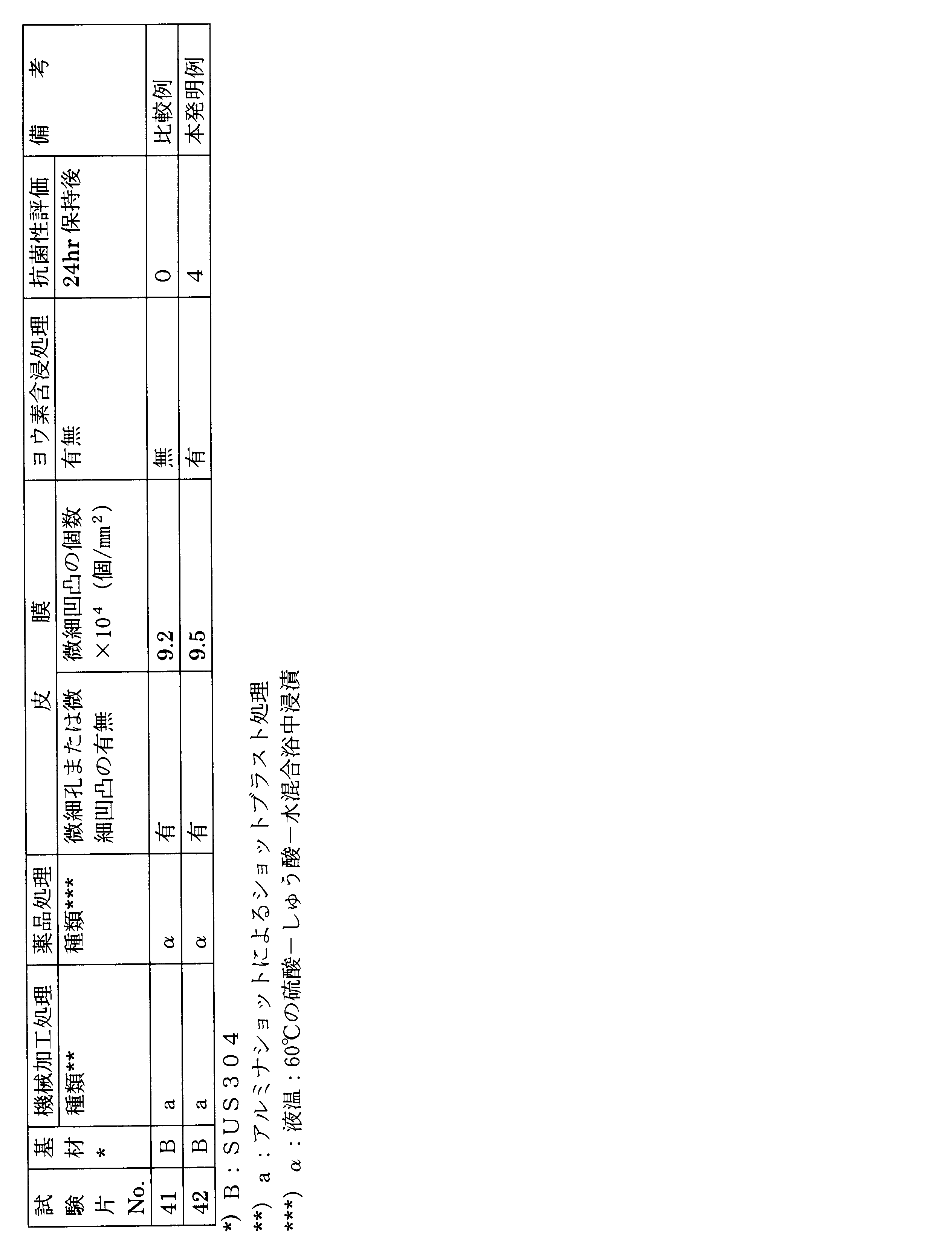 Figure JPOXMLDOC01-appb-T000005