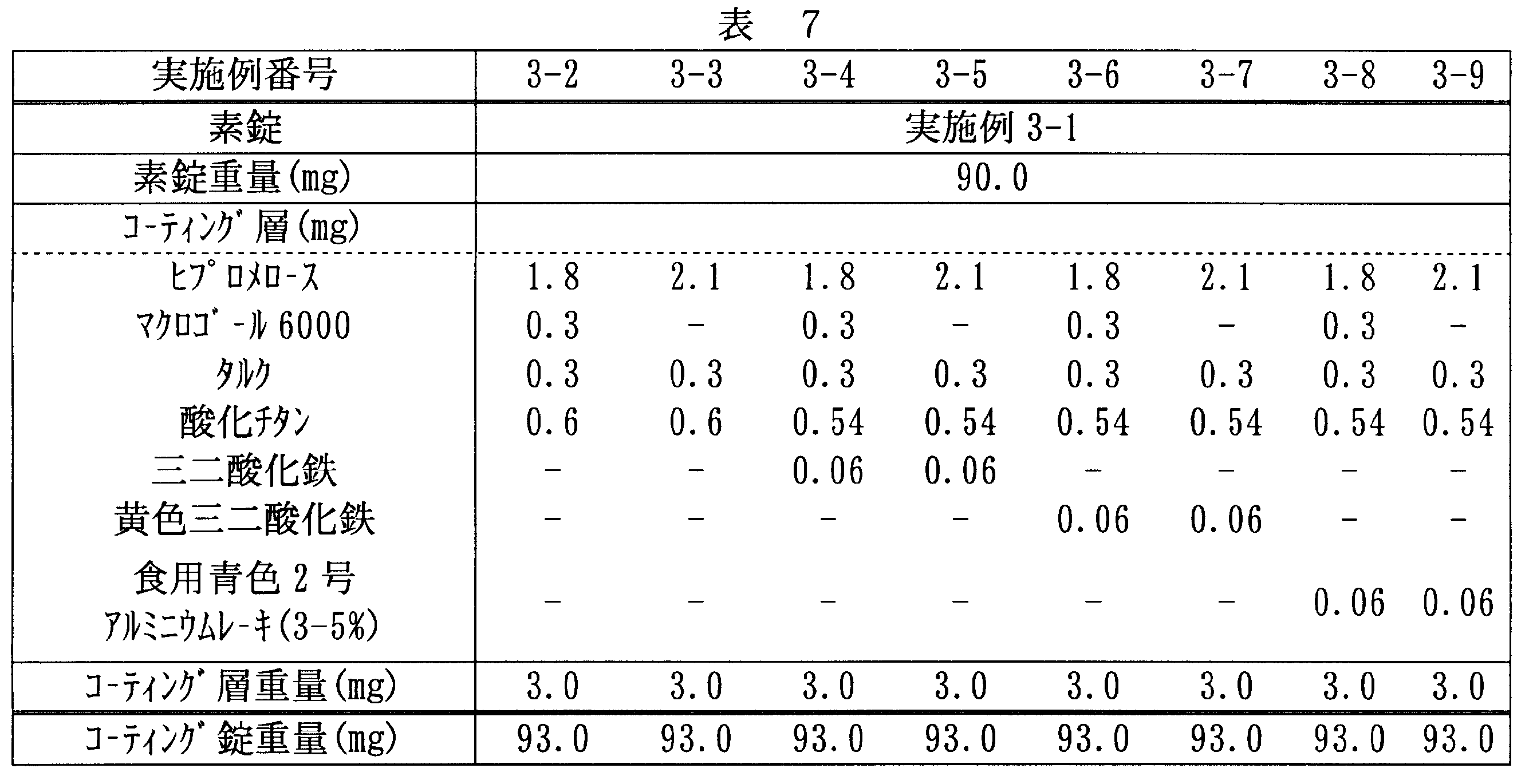 Figure JPOXMLDOC01-appb-T000007