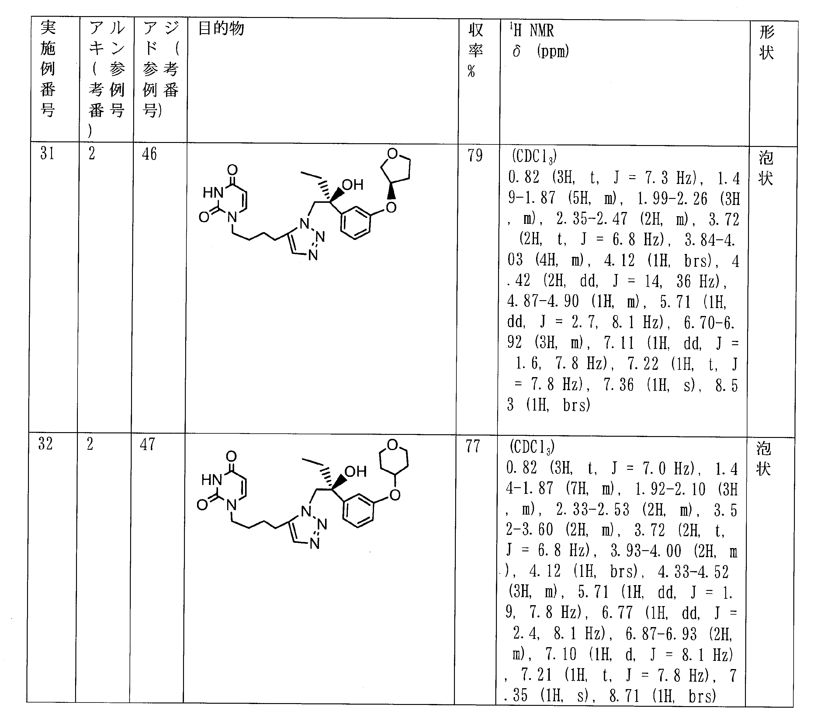 Figure JPOXMLDOC01-appb-T000020