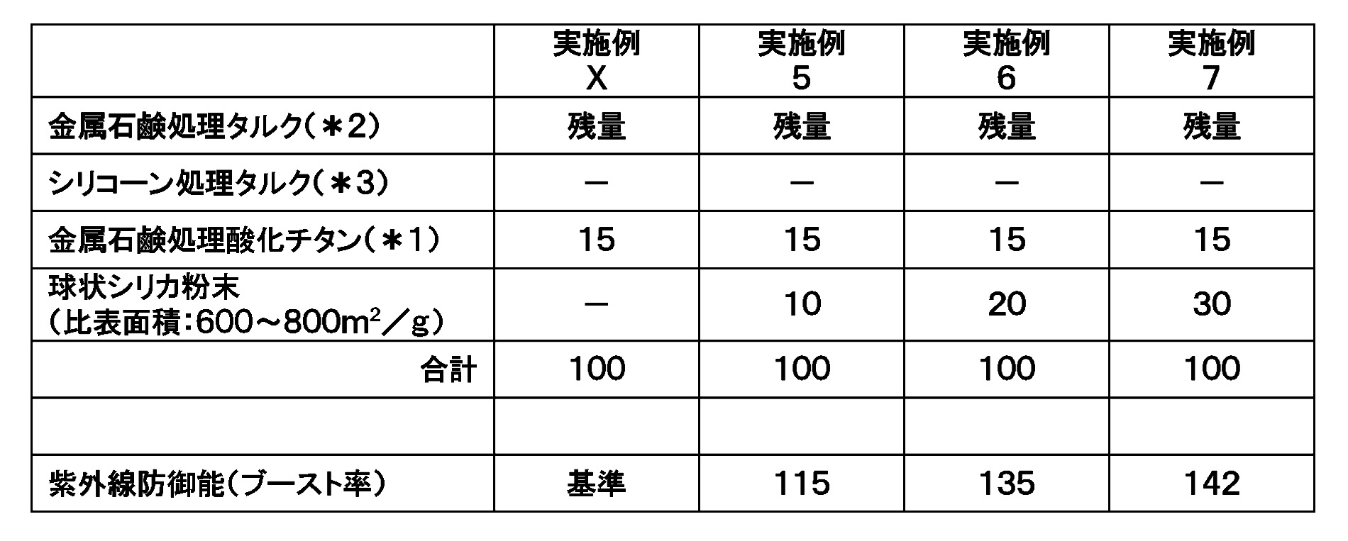 Figure JPOXMLDOC01-appb-T000004