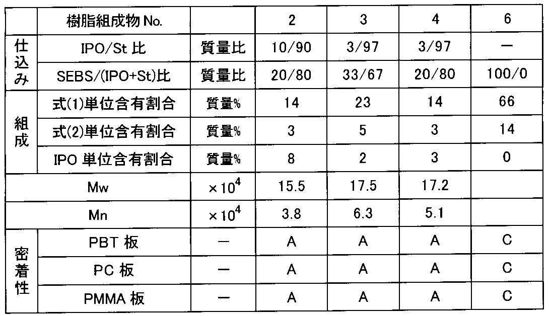 Figure JPOXMLDOC01-appb-T000009