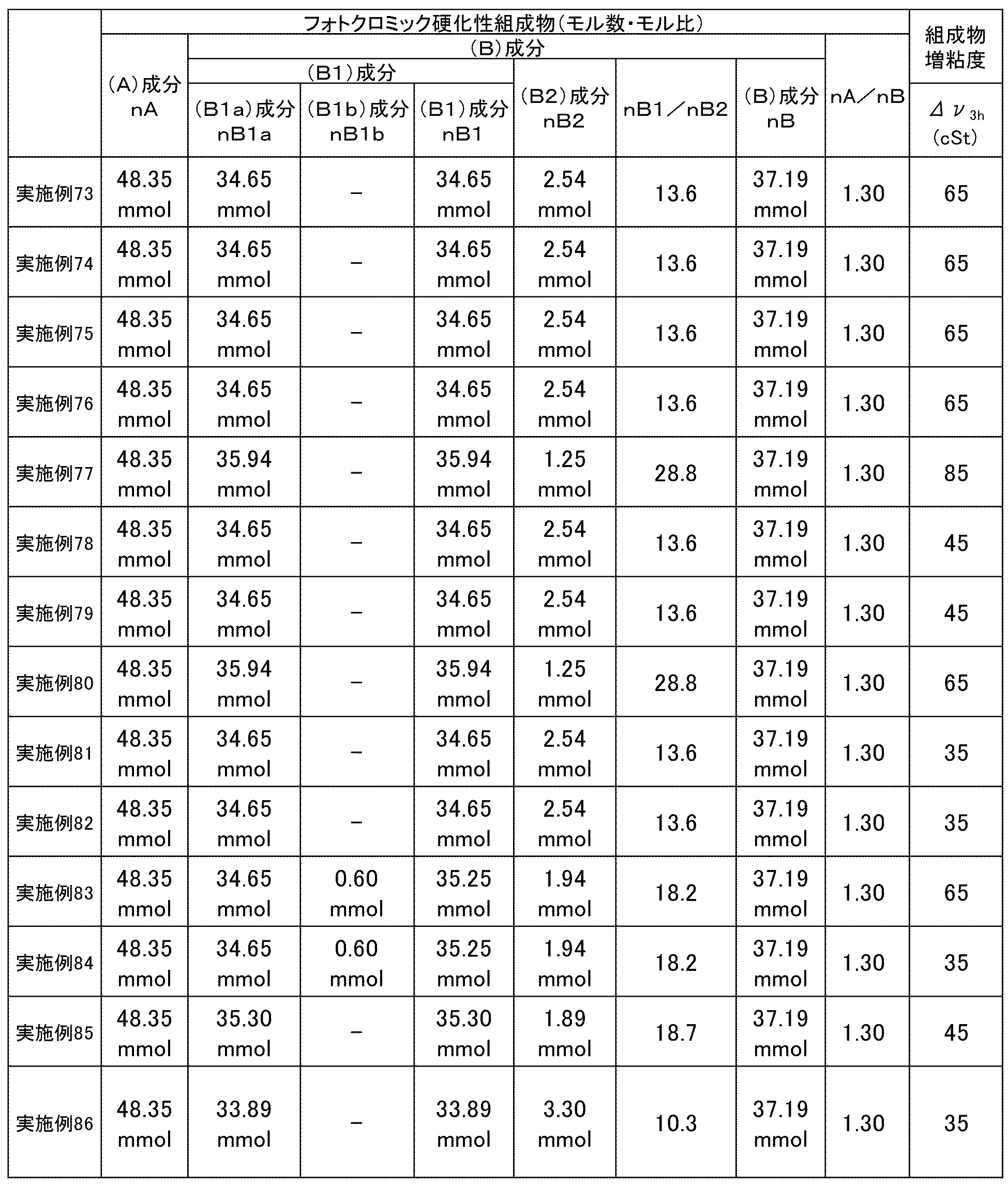 Figure JPOXMLDOC01-appb-T000037