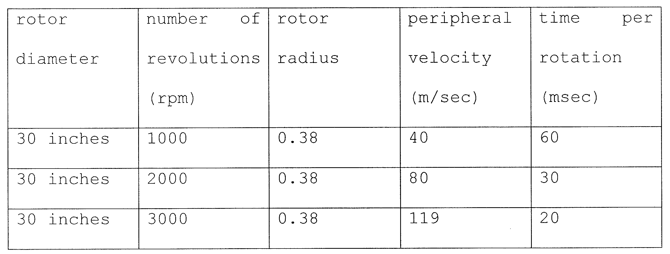 Figure JPOXMLDOC01-appb-T000002