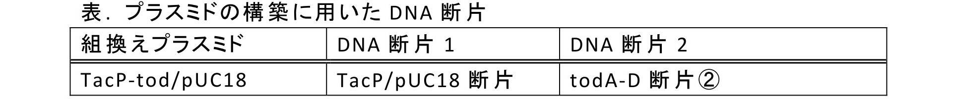 Figure JPOXMLDOC01-appb-T000066