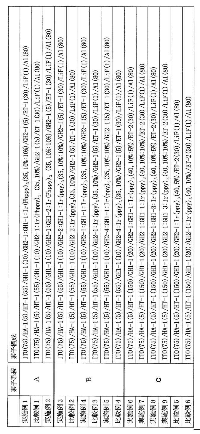 Figure JPOXMLDOC01-appb-T000059
