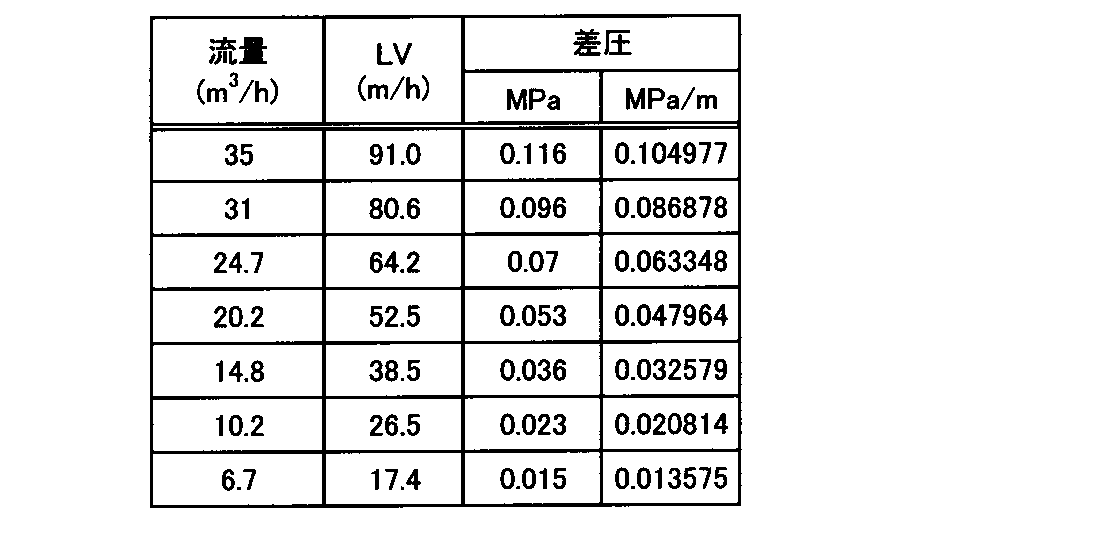 Figure JPOXMLDOC01-appb-T000004