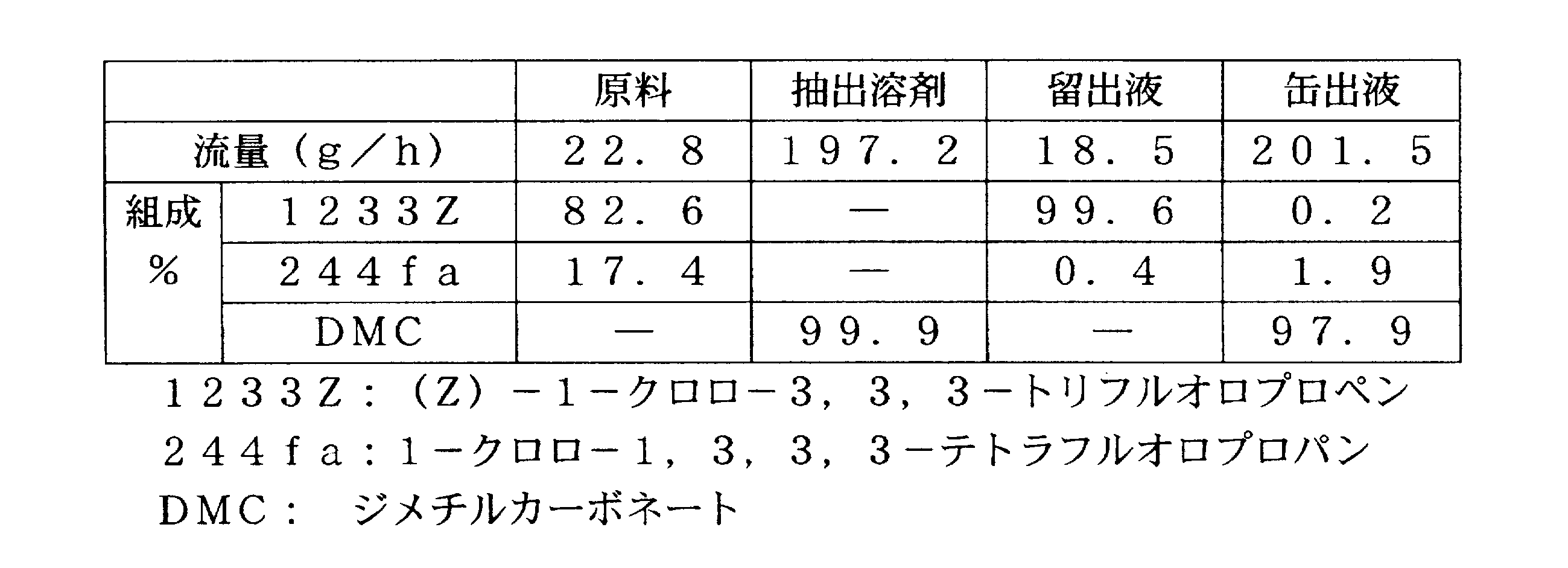 Figure JPOXMLDOC01-appb-T000010