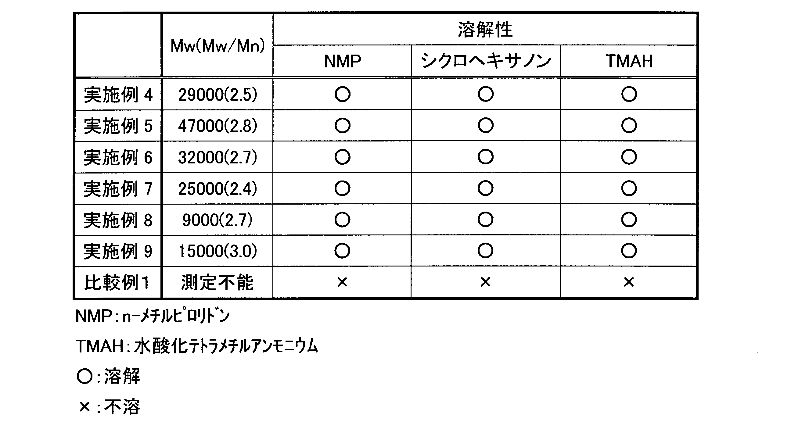 Figure JPOXMLDOC01-appb-T000046