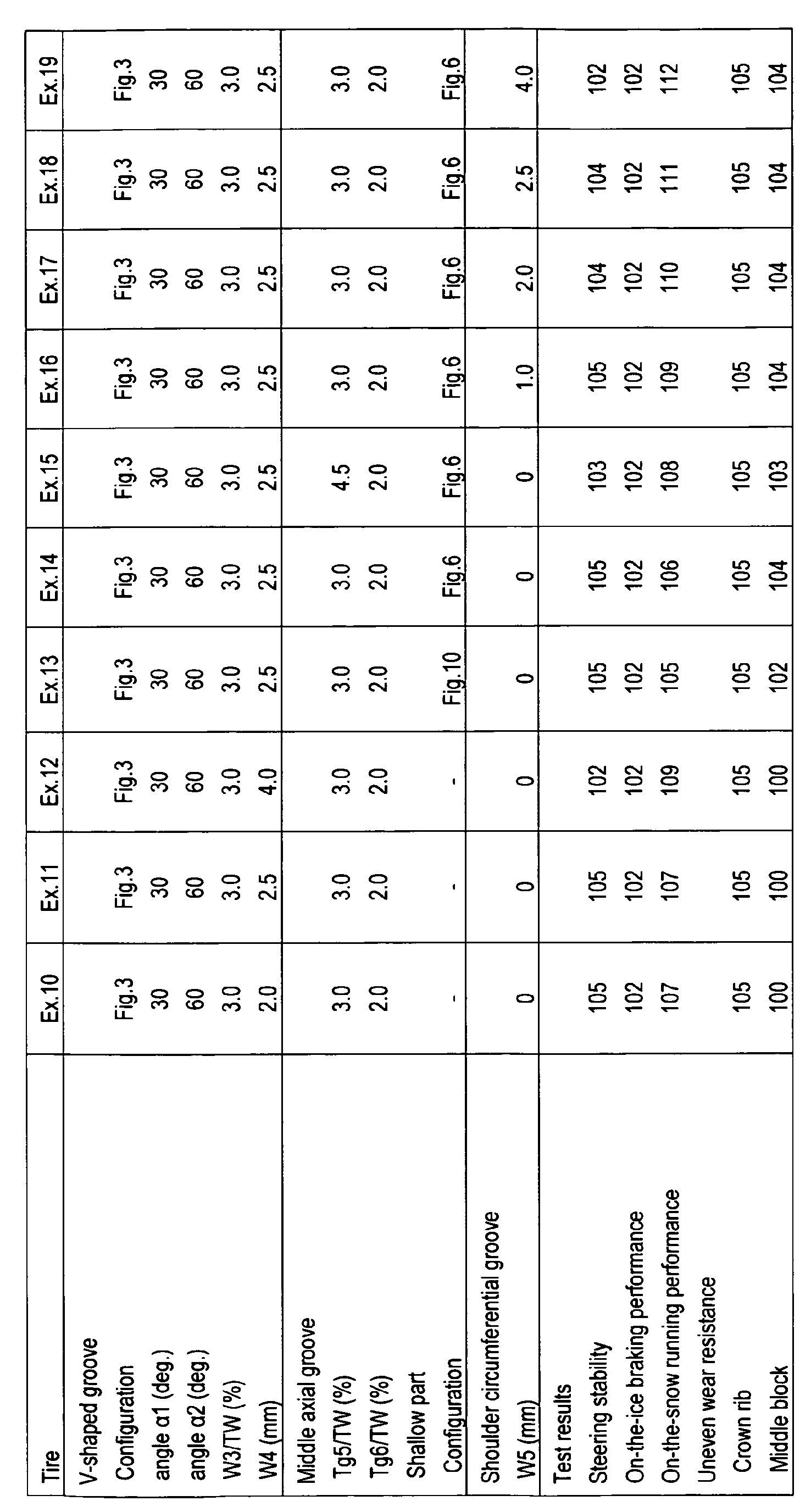 Figure imgb0002