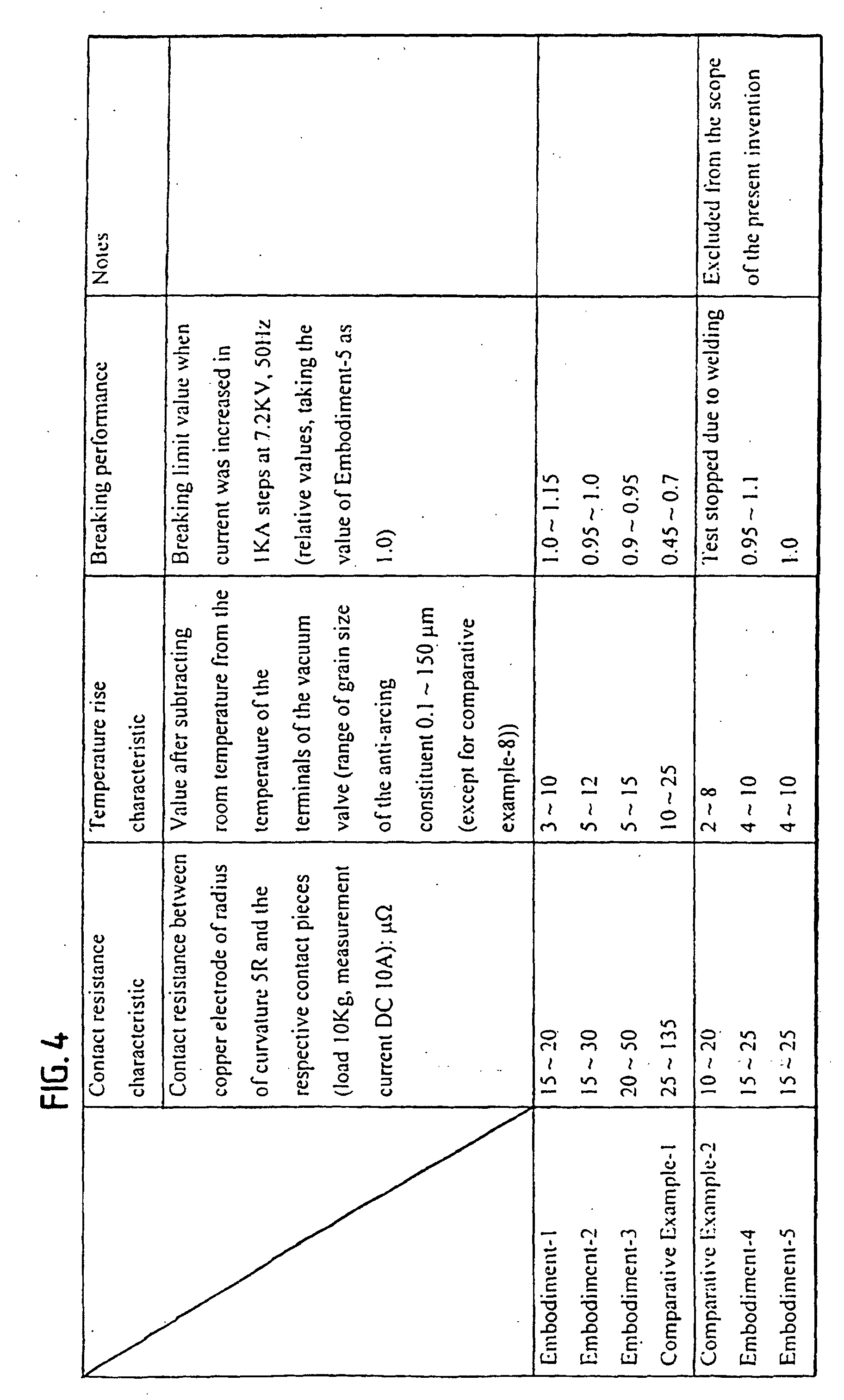 Figure 00530001