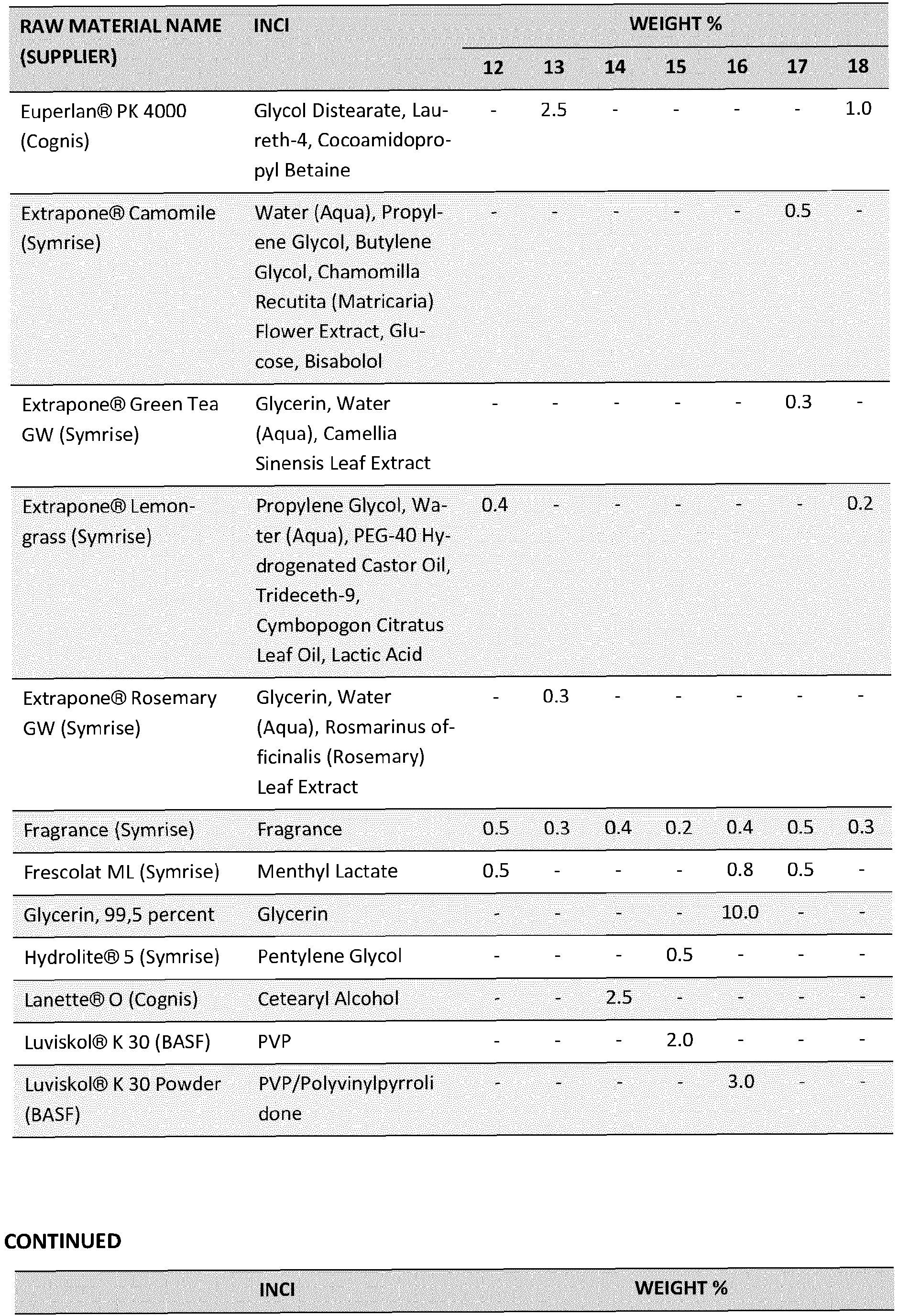 Figure imgb0028