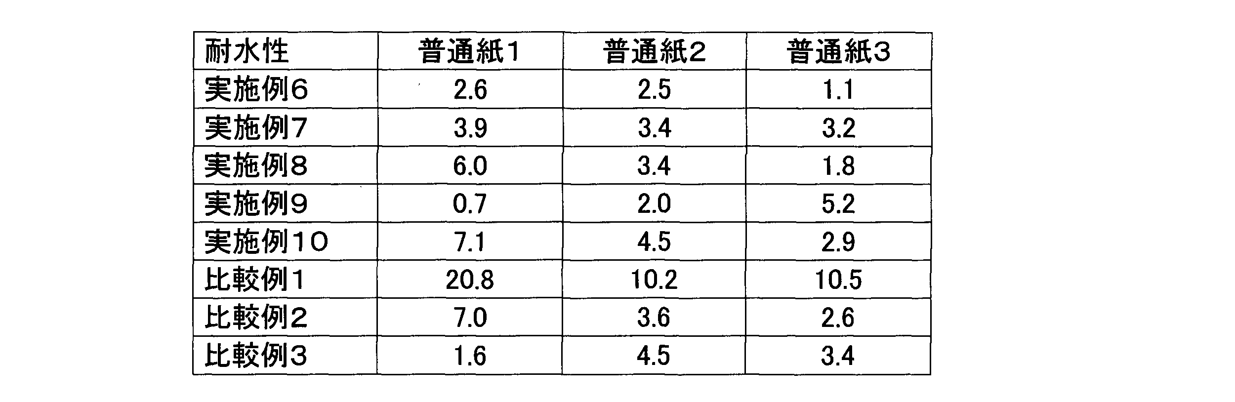 Figure JPOXMLDOC01-appb-T000034