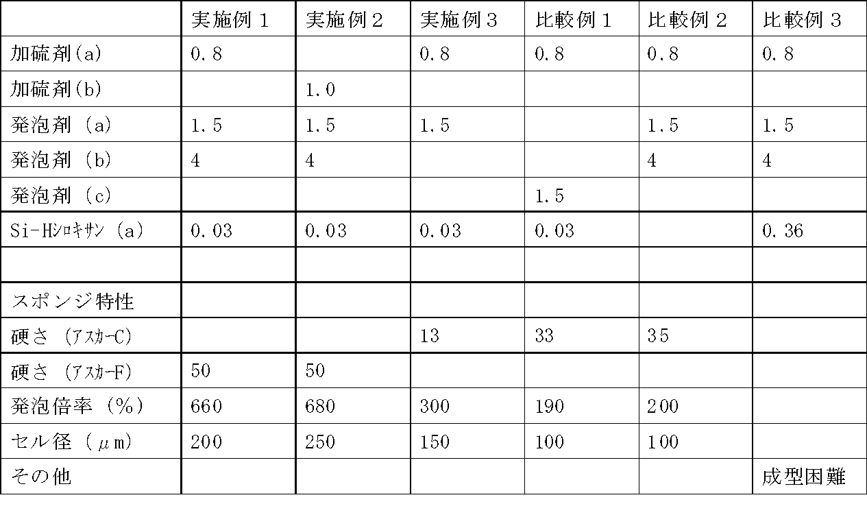Figure 2007302829