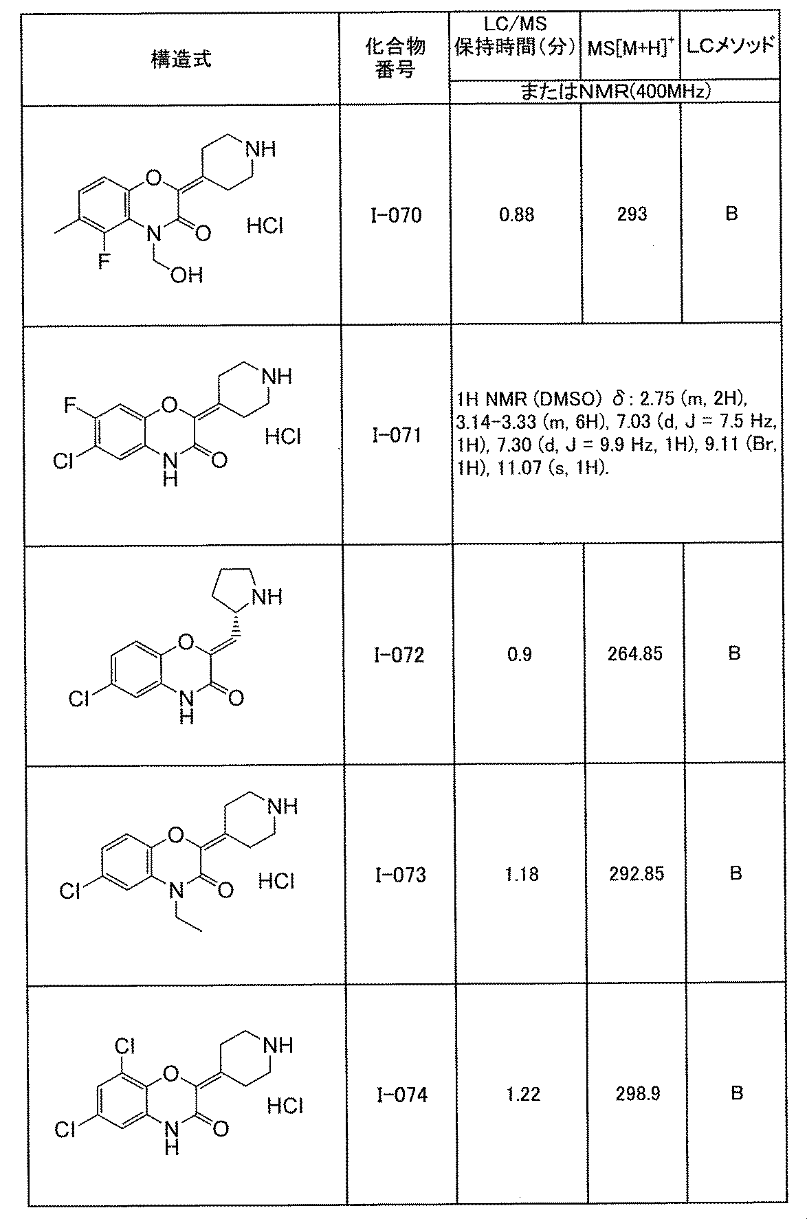 Figure JPOXMLDOC01-appb-T000141