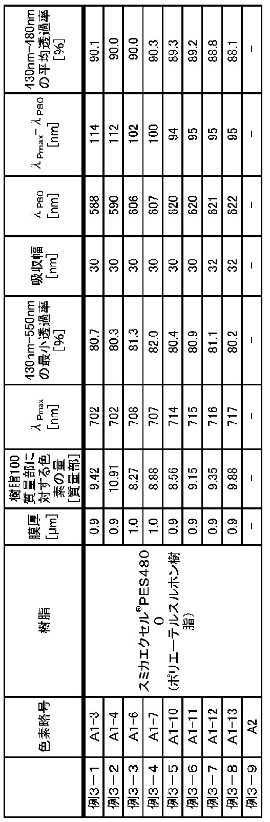 Figure JPOXMLDOC01-appb-T000027