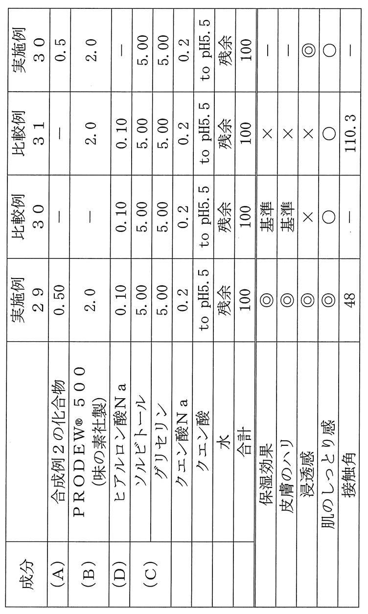Figure JPOXMLDOC01-appb-T000020